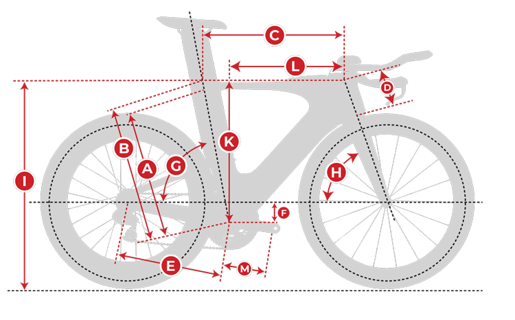 Cipollini NUKE Frameset Triathlon Bike Geometry
